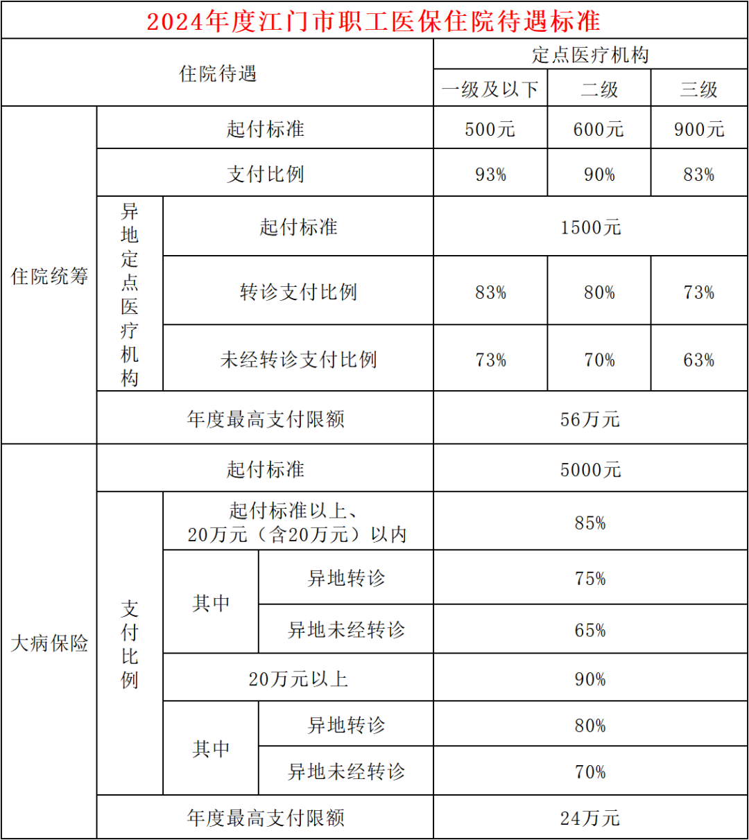 企业团体意外险：为员工安全筑起防护墙