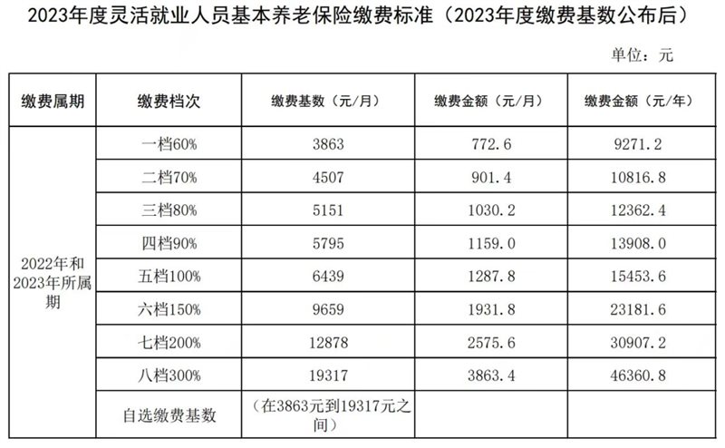 桂林市個體靈活就業人員抓緊時間繳費啦2023年靈活就業養老保險繳費