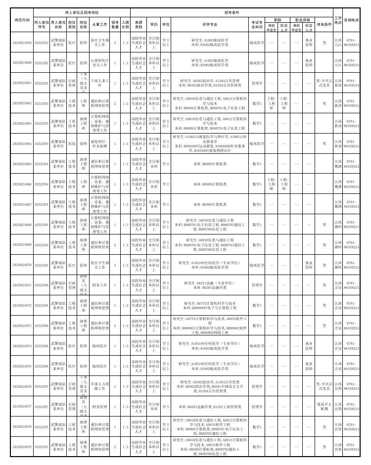 2025年武警江西总队面向社会公开招考军队文职人员公告