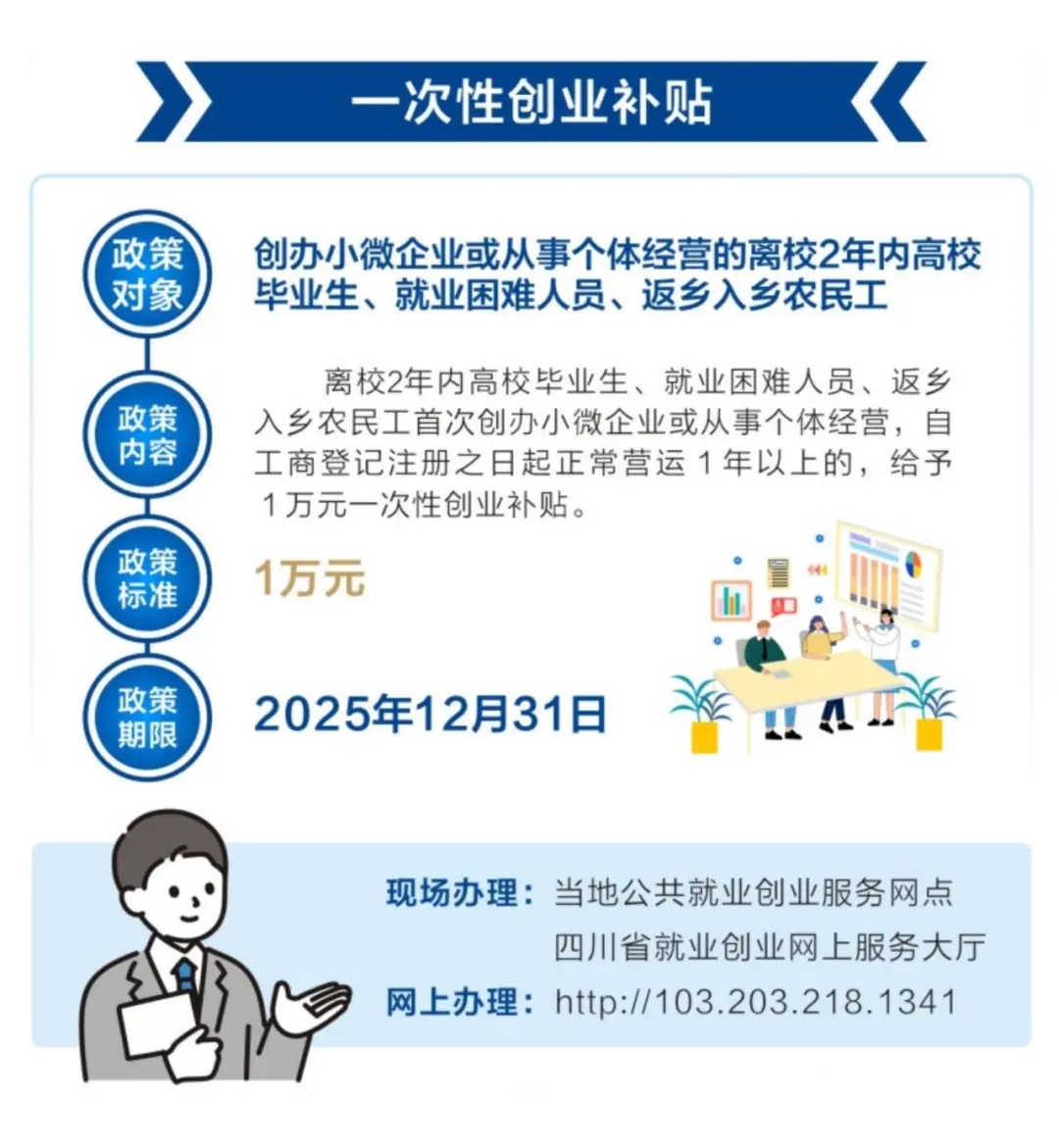 四川省一次性吸纳就业补贴、社保补贴、就业见习补贴、一次性扩岗补助、创业补贴....