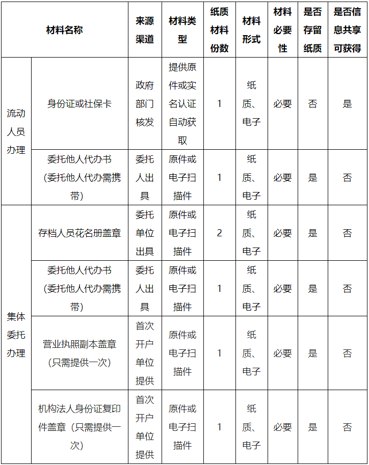 乌兰察布市人考试信息网_乌兰察布人事考试中心_乌兰察布市人士考试信息网