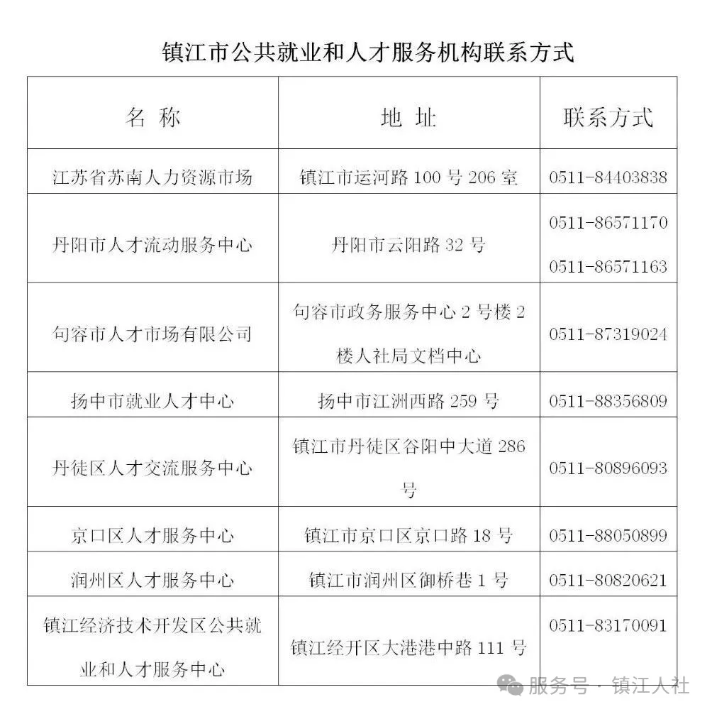 镇江市不知道自己的档案在哪里？如何查询档案存在地址…