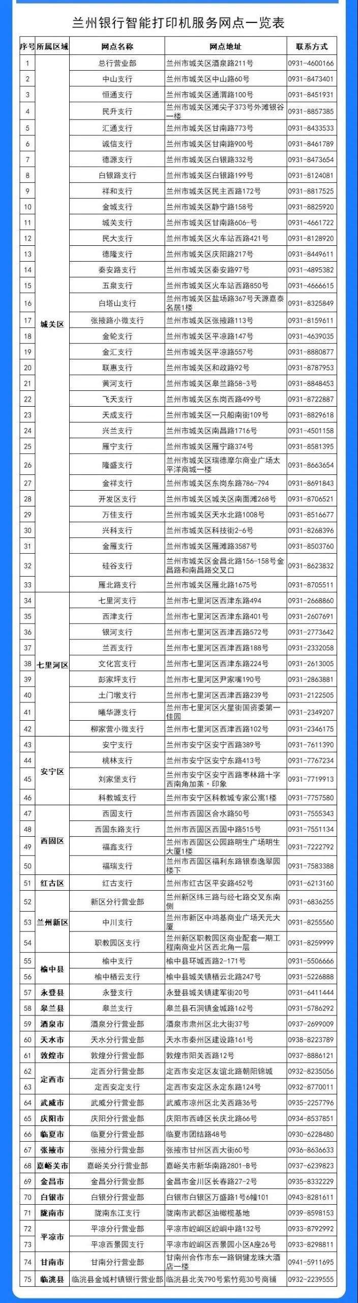 可以在兰州银行智能打印机布放网点查询和打印兰州市多种社保证明