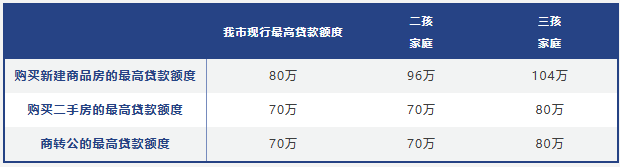 长沙市关于调整住房公积金业务政策的解读(2025年)