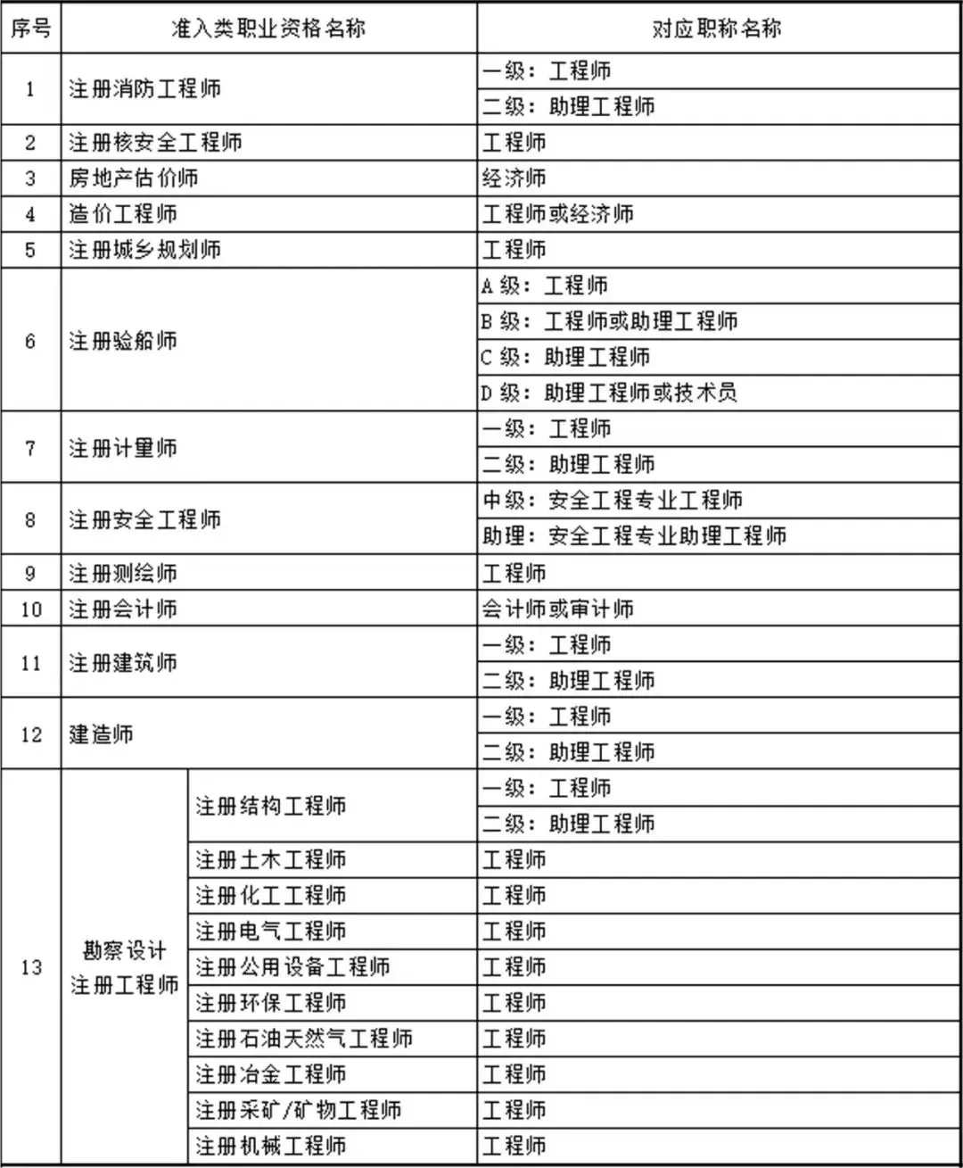 职称政策“十问十答”：职称分哪些系列？如何转评、晋升？评审流程？统一考试…