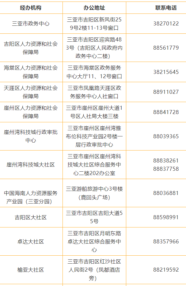 三亚市各级社会保险经办人社局社保中心地点及联系电话