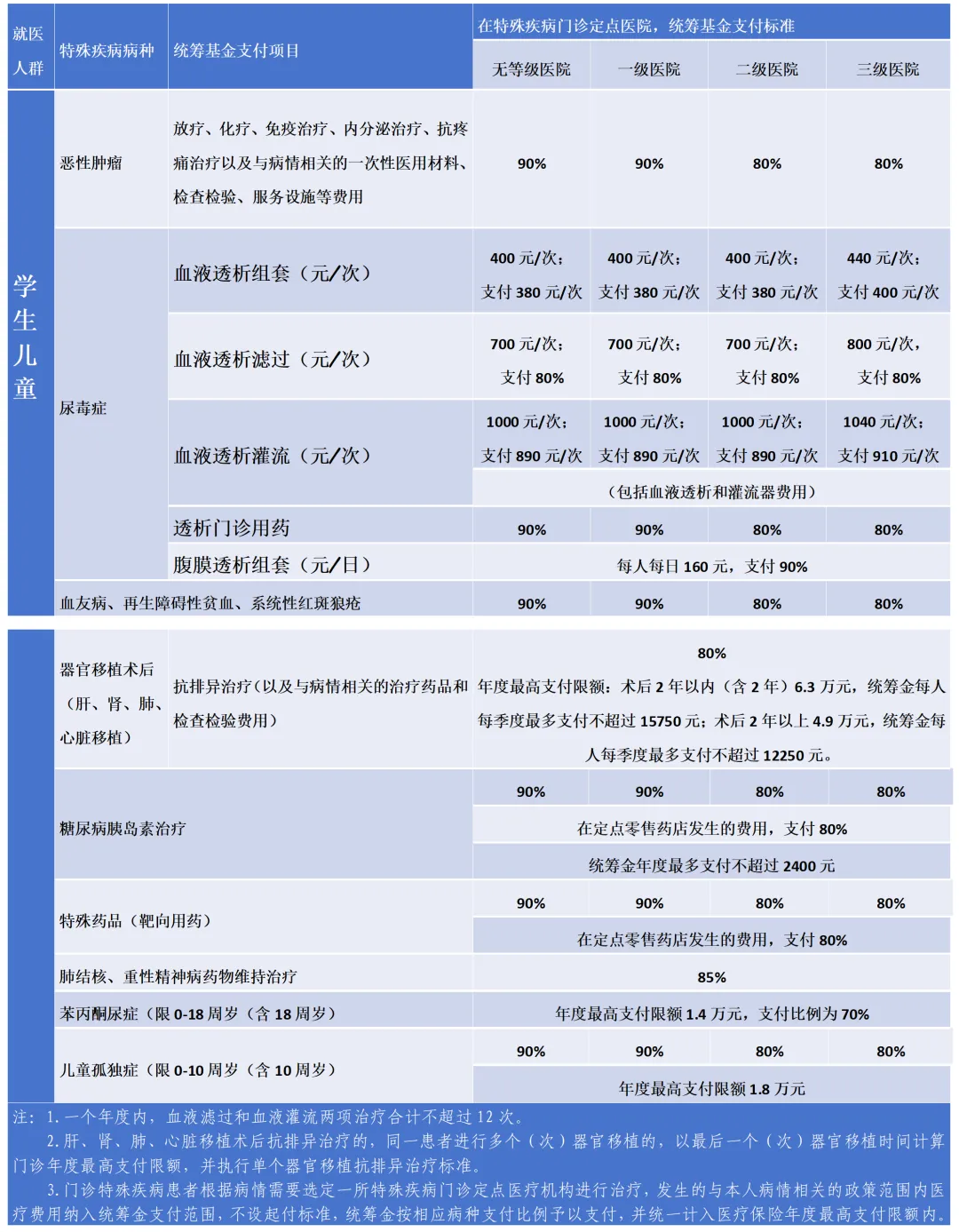 特殊门诊怎么报销(特殊门诊怎么报销?)