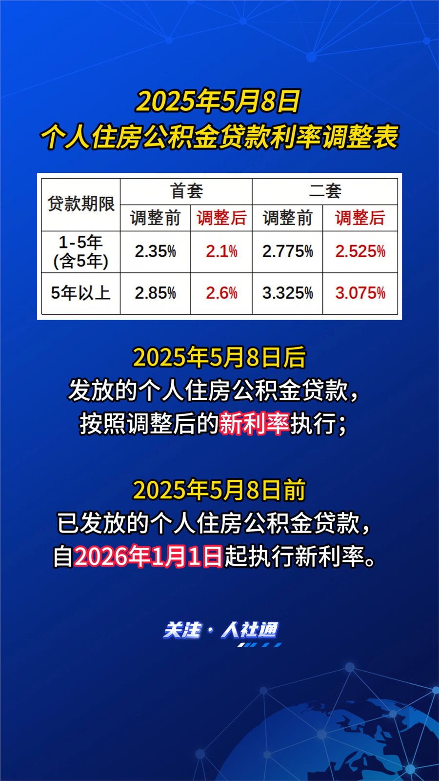中国人民银行关于下调个人住房公积金贷款利率的通知（2025年5月8日起）