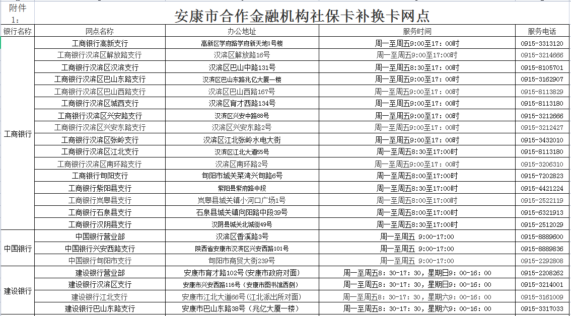 安康市社保卡使用指南社保卡申請與制卡社保卡激活與密碼修改社保卡