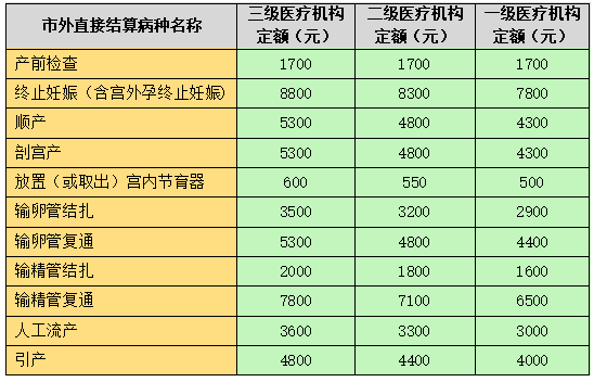 生育津贴是什么？生育津贴如何计算？