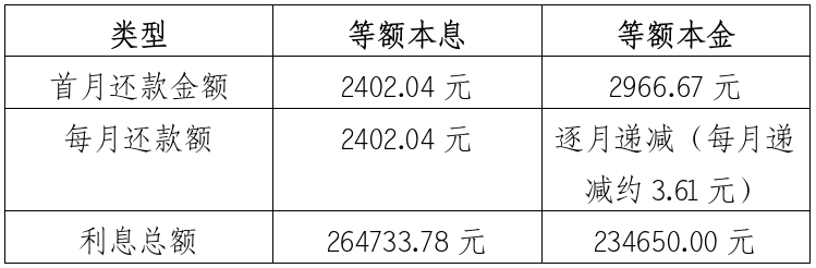 毕节市等额本息和等额本金(住房公积金贷款还款方式解析)