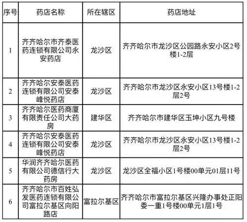 齐齐哈尔医保定点