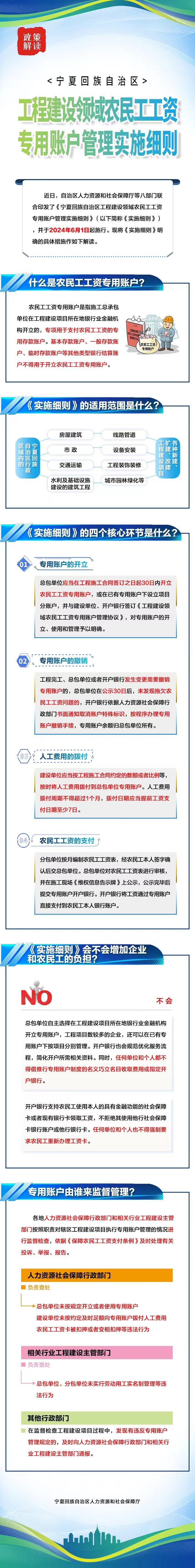 政策解读《宁夏回族自治区工程建设领域农民工工资专用账户管理实施细则》