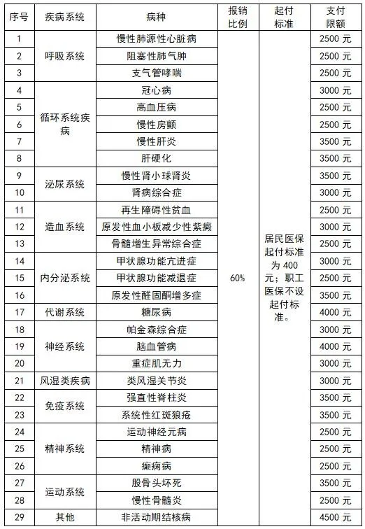 合作医疗门诊怎么报销(农村合作医疗在外地住院怎么报销)