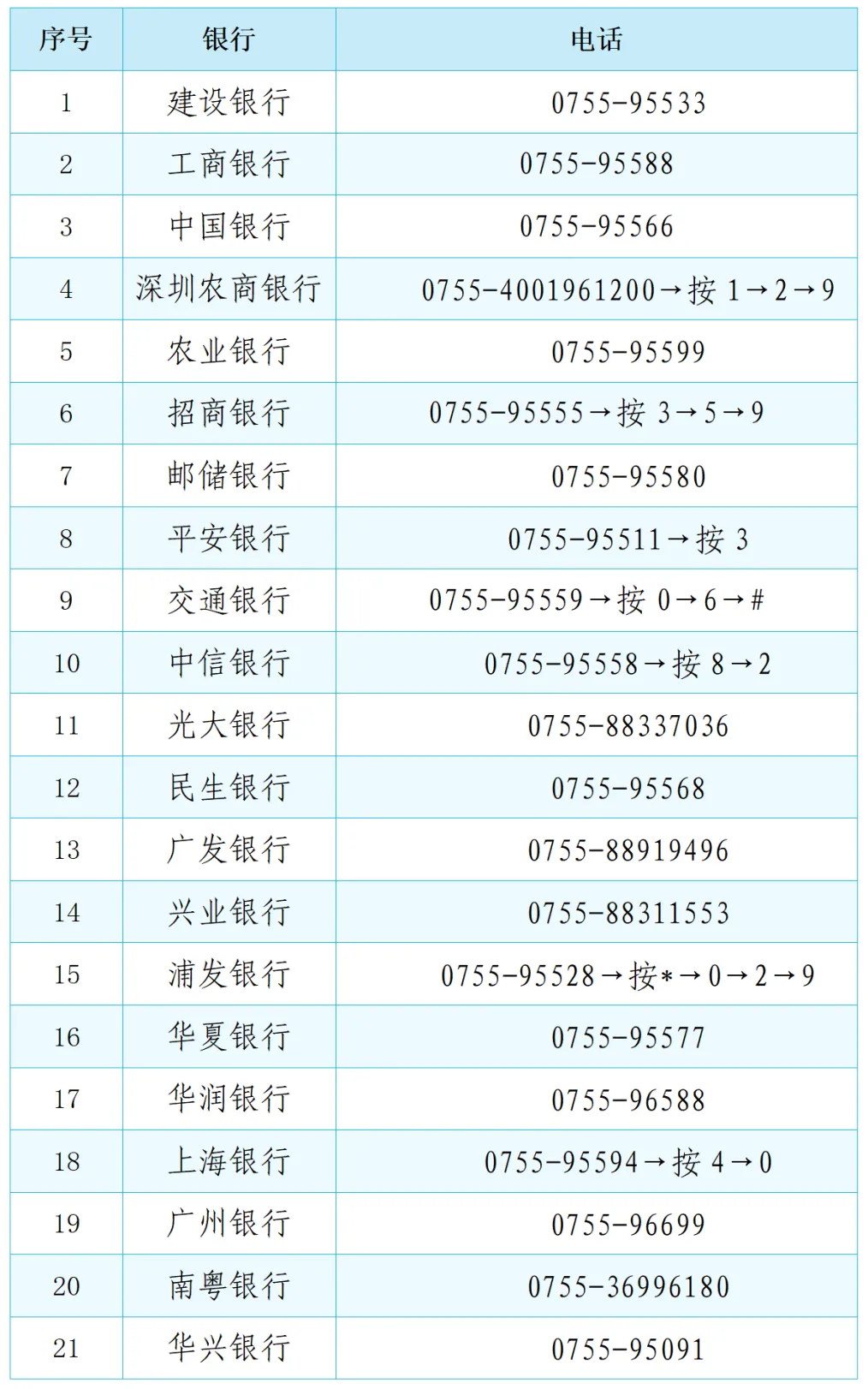 深圳市第一代社保卡还能用吗？如何办理（更换）第三点社会保障卡？社保卡业务咨询电话…