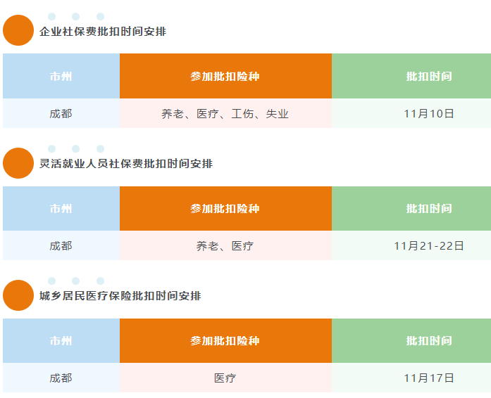 成都税务：2023年11月成都市社保费批扣时间安排