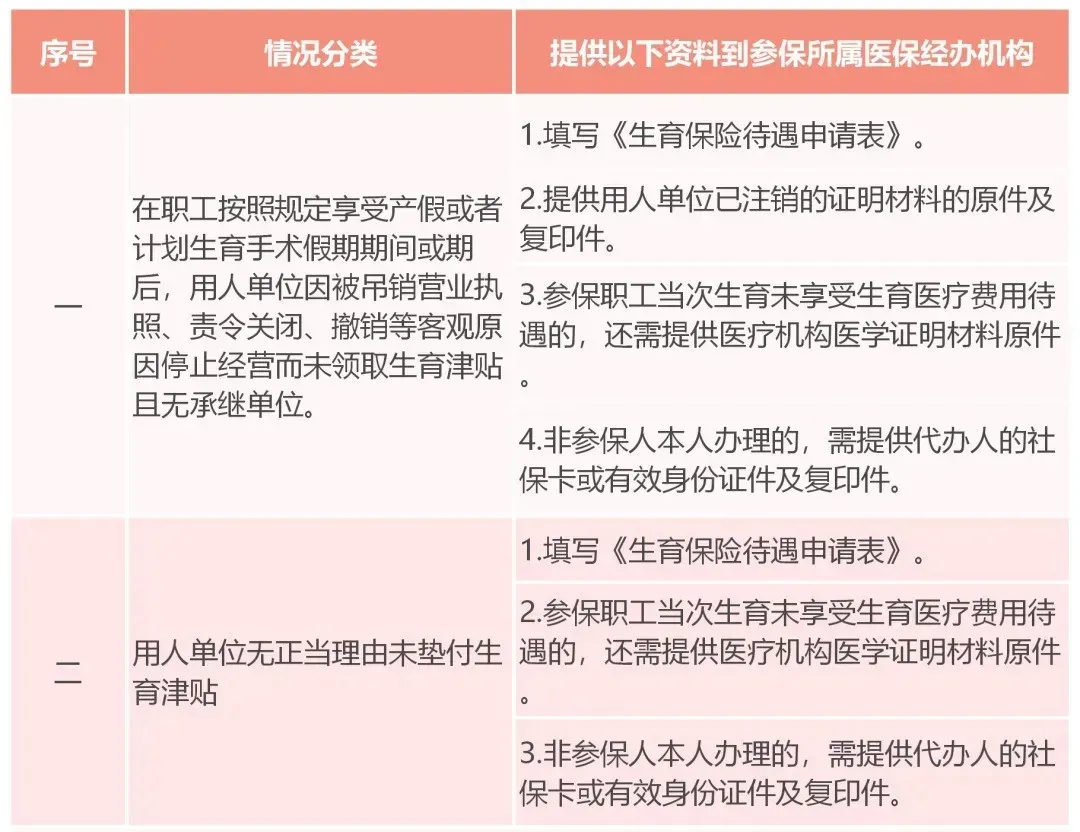 佛山市 生育津贴申领攻略:生育津贴可以领多少?怎么计算?