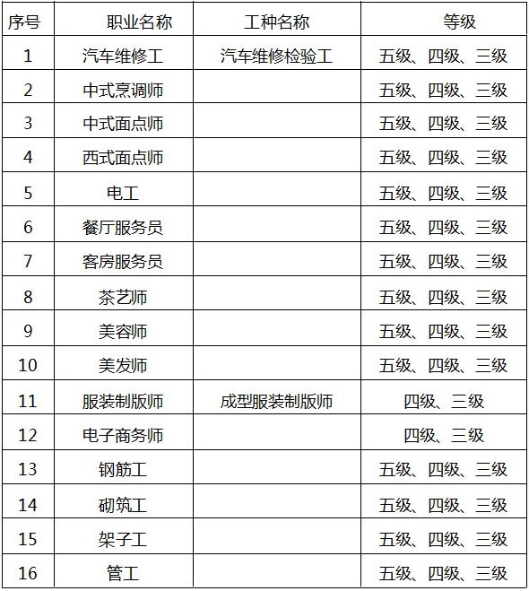2023年11月喀什地区职业技能等级认定公告(图1)