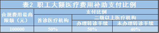 常州市職工普通門診統籌政策什麼是職工普通門診統籌報銷標準如何報銷