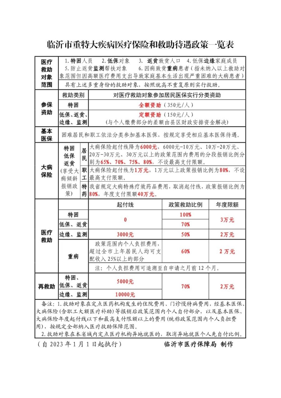 济宁重大疾病保险