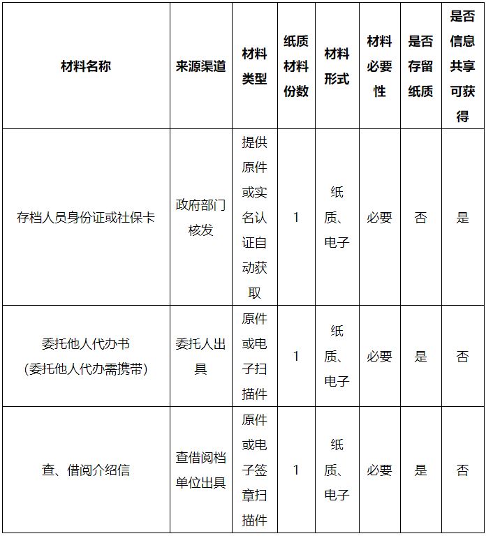 乌兰察布人事考试中心_乌兰察布市人考试信息网_乌兰察布市人士考试信息网