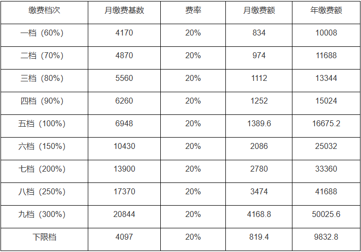 荆门养老保险