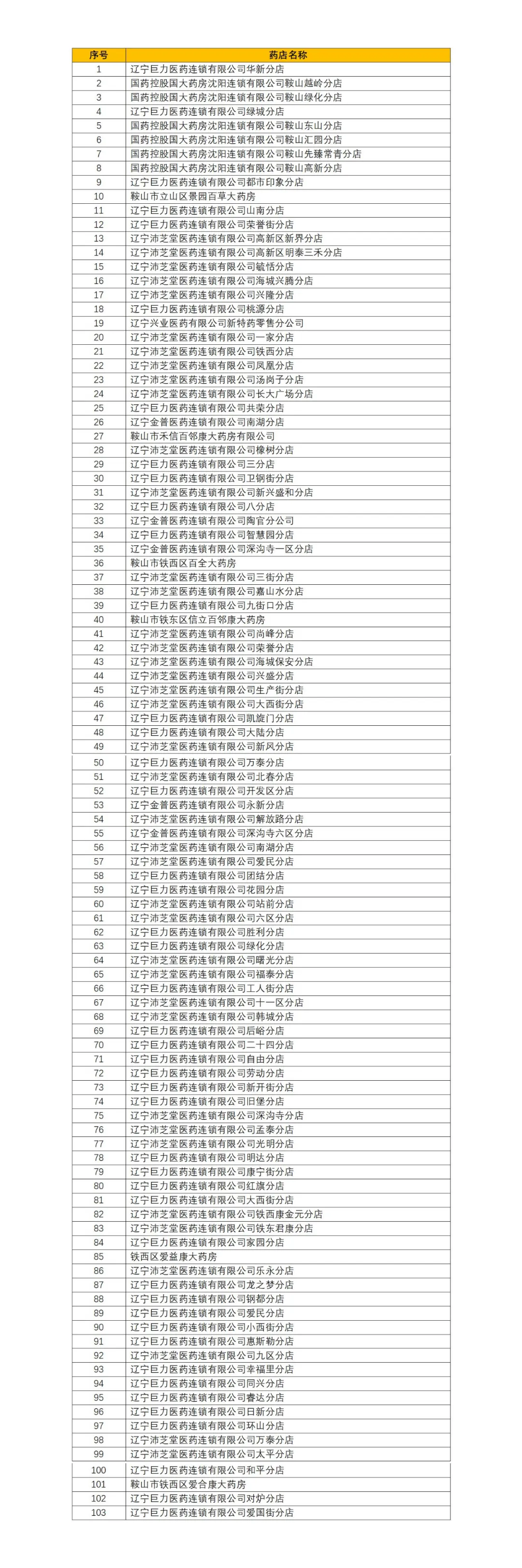 保定点药店支持刷脸支付。名单如下（此名单将根据进展情况陆续更新）：