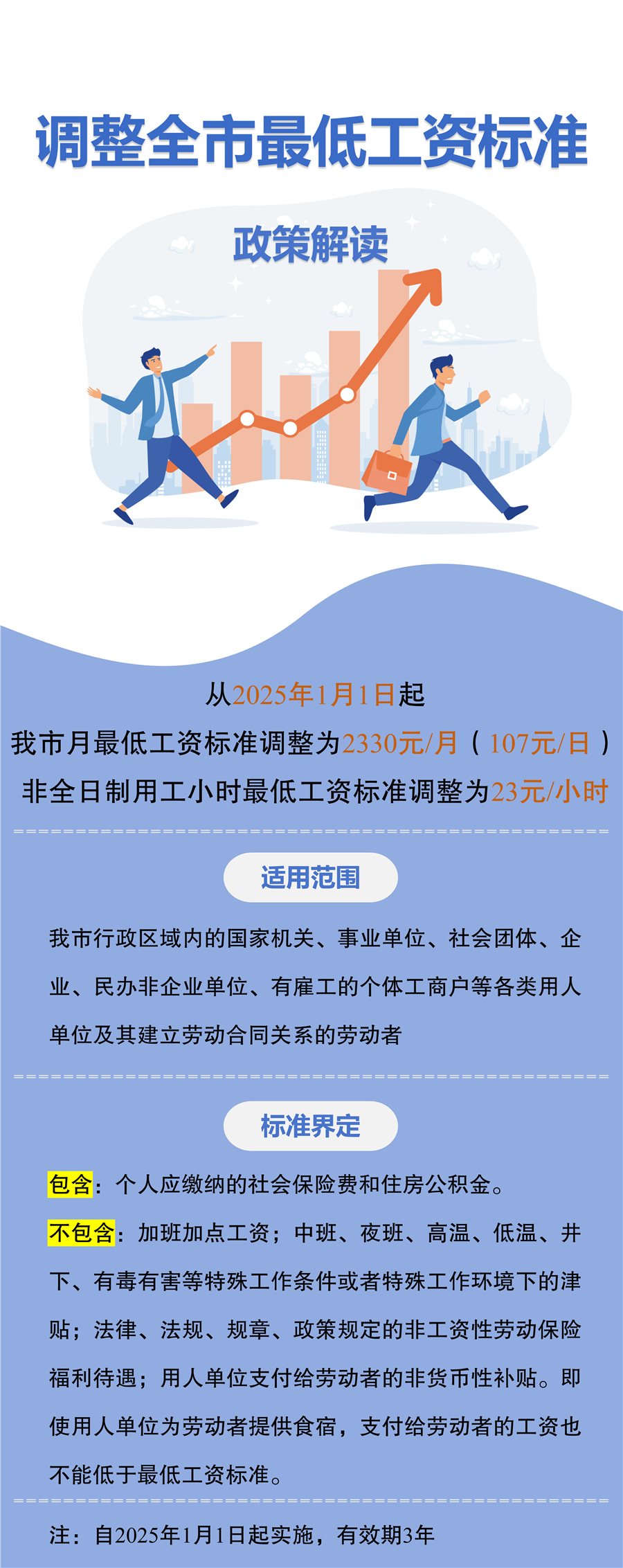 攀枝花市政策解读《关于调整全市最低工资标准的通知》（2025年）
