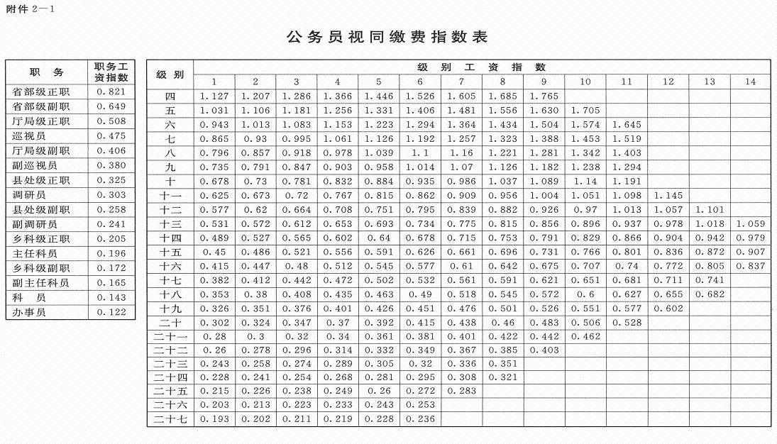 内蒙古关于印发《机关事业单位工作人员养老保险制度改革实施办法》的通知