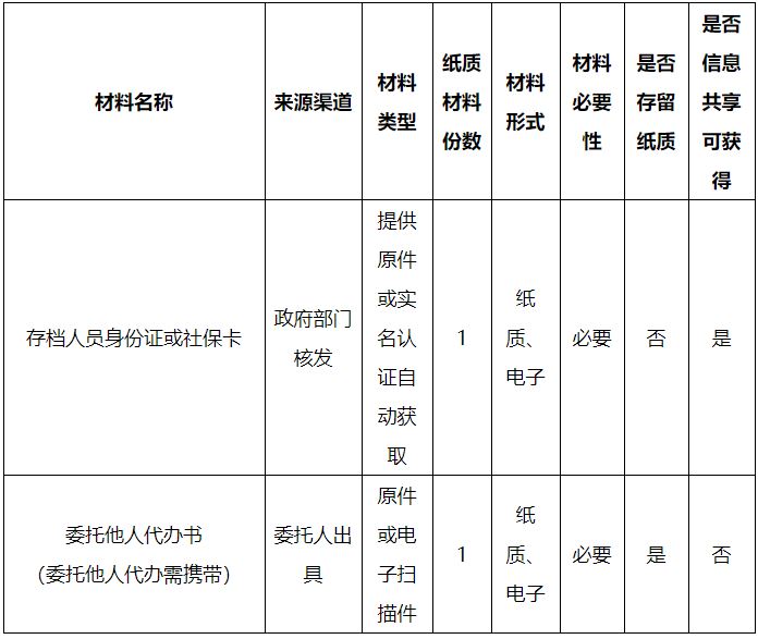 乌兰察布市人考试信息网_乌兰察布人事考试中心_乌兰察布市人士考试信息网