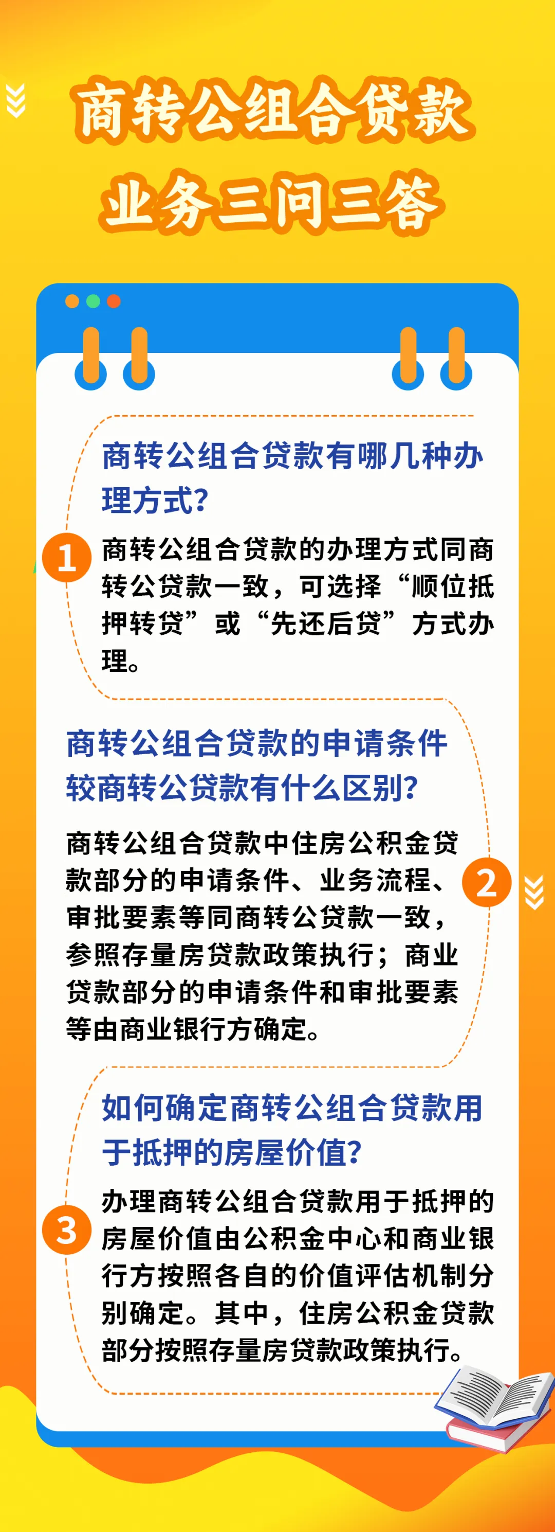 长春市住房公积金:商转公组合贷款业务问答
