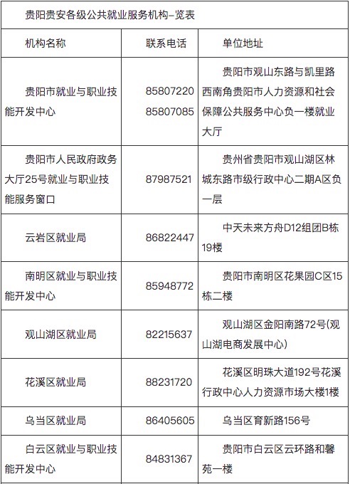 贵阳贵安社会保险信息系统停机公告关于失业补助金技能提升补贴技能