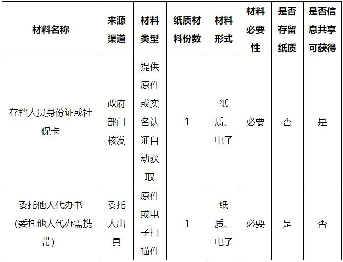 乌兰察布市人士考试信息网_乌兰察布市人考试信息网_乌兰察布人事考试中心