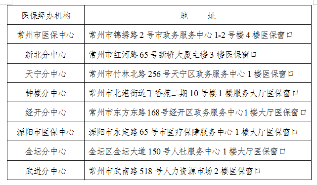 常州汽车保险：为您的爱车保驾护航