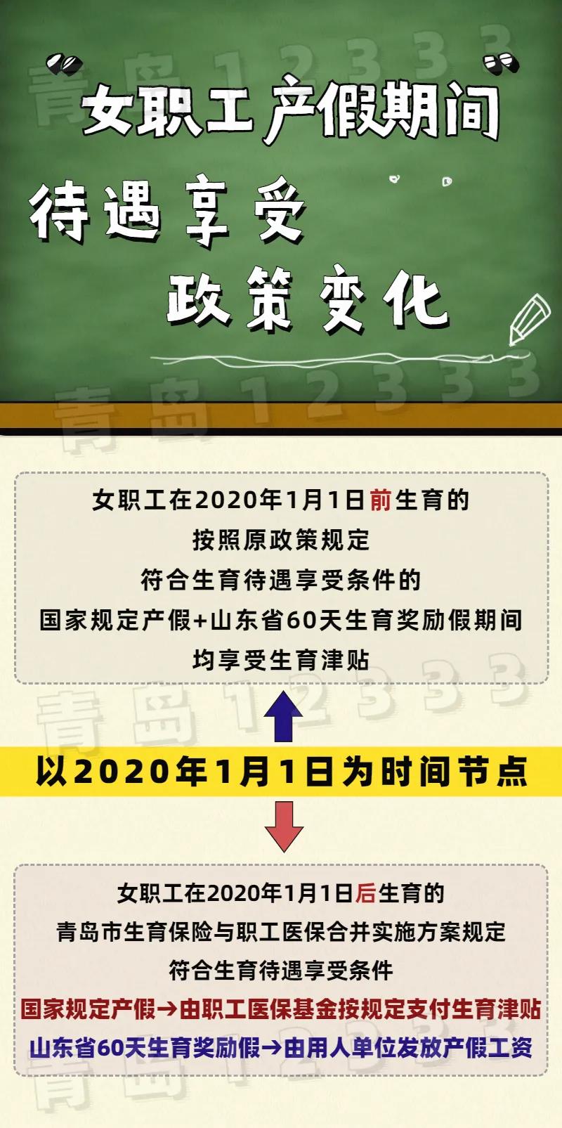 生育津贴就是产假工资吗(生育津贴是产假期间的工资吗)