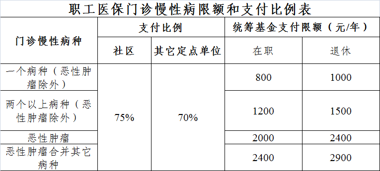 報銷比例標準,藥品目錄