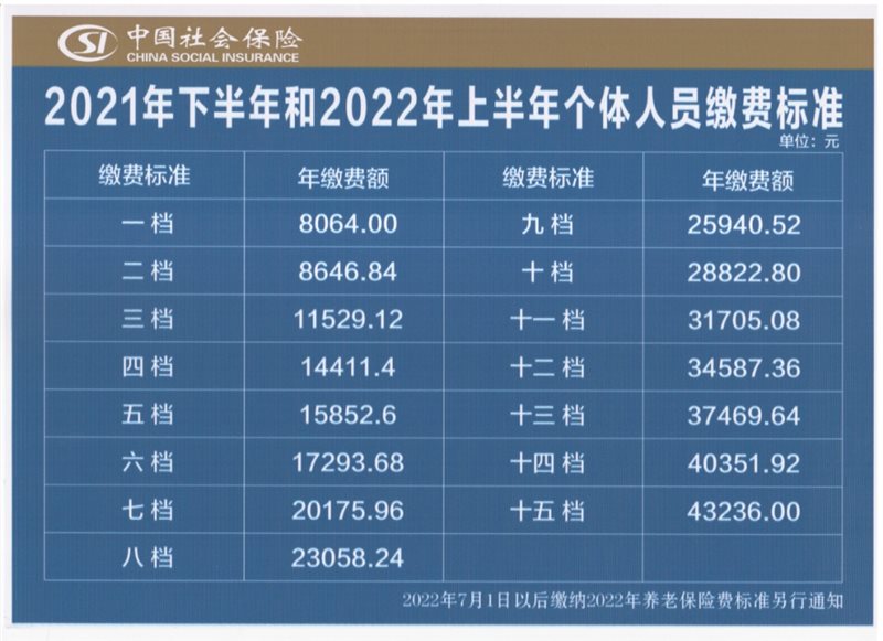 社保缴纳人数_天眼查怎么查社保缴纳人数_企查查看社保缴纳人数