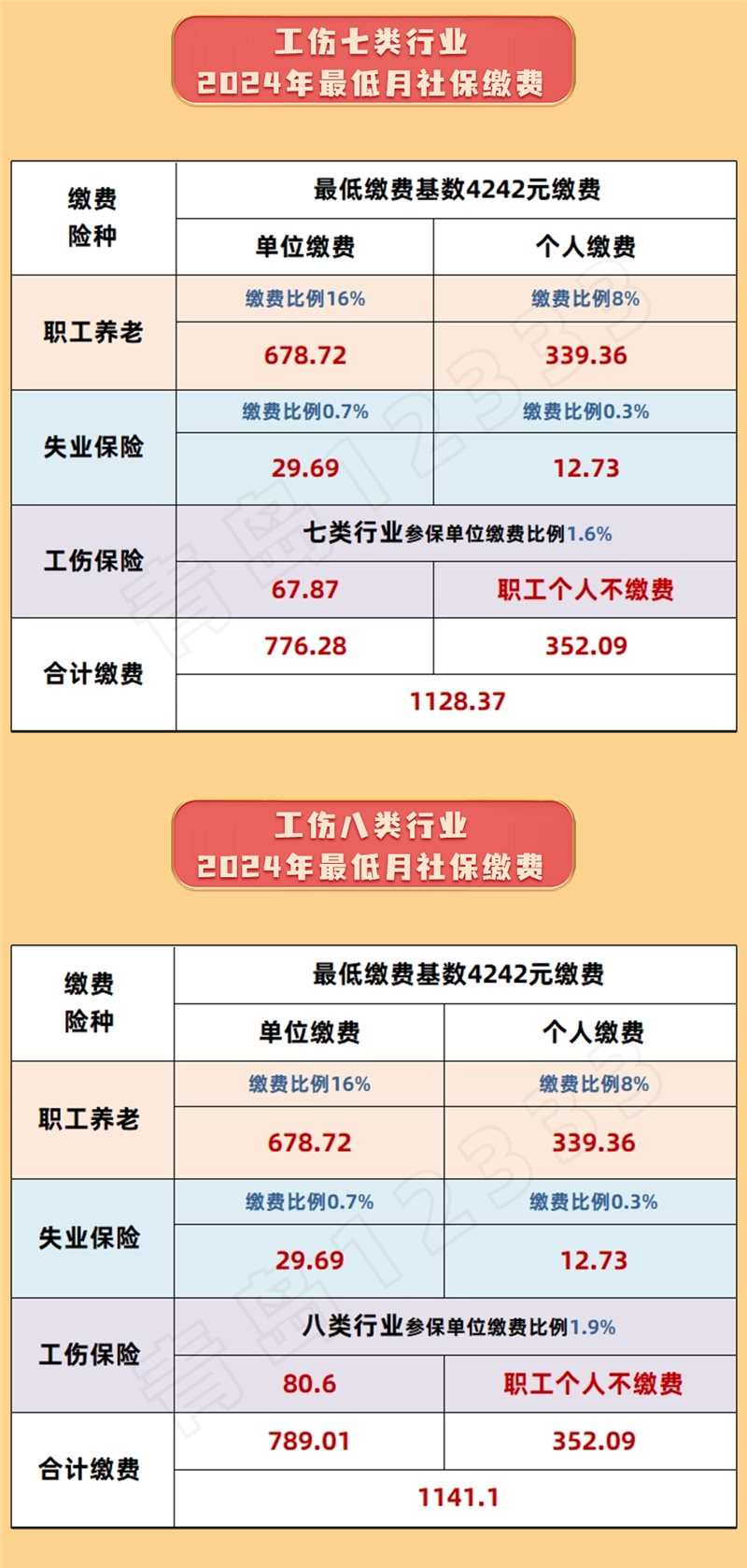 青岛市 社保每月最低缴费金额测算表来啦!社保缴费明细怎么查询?