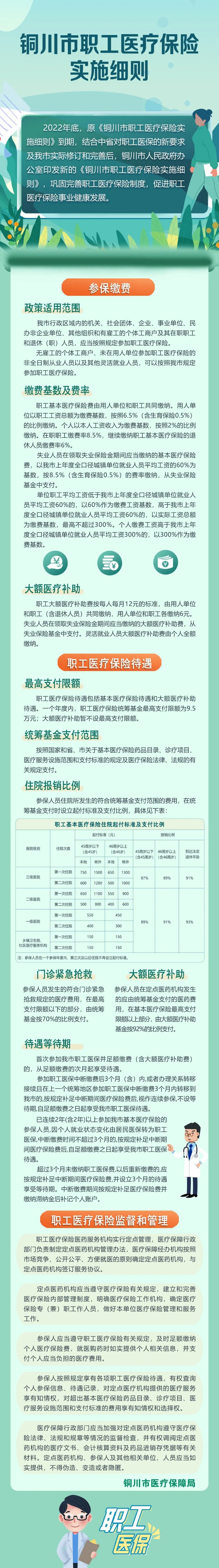 图文解读《铜川市职工医疗保险实施细则》(2023年1月1日起施行)