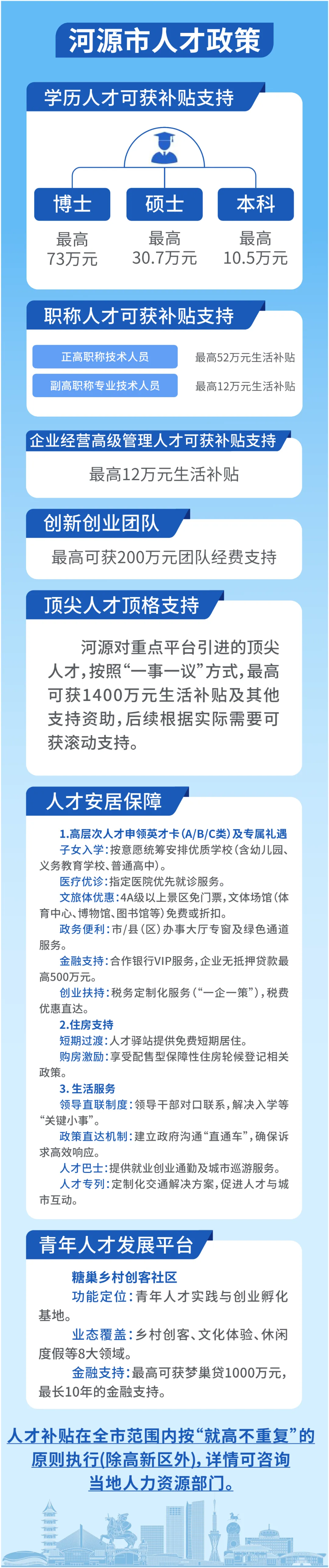 河源市人才政策:学历补贴、职称补贴、创新团队经费支持、人才安居保障…