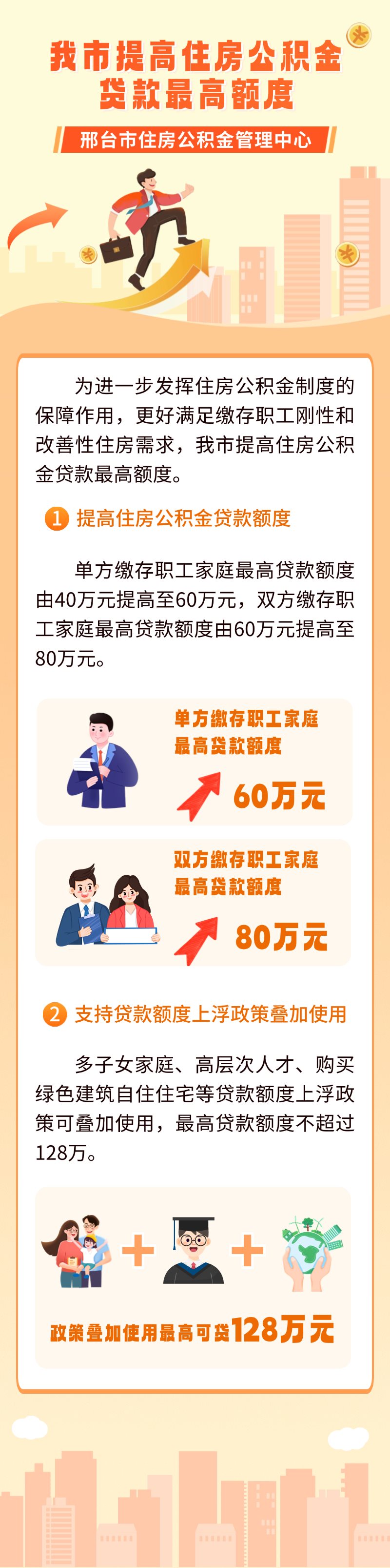 邢台市我市提高住房公积金贷款最高额度(2025年)