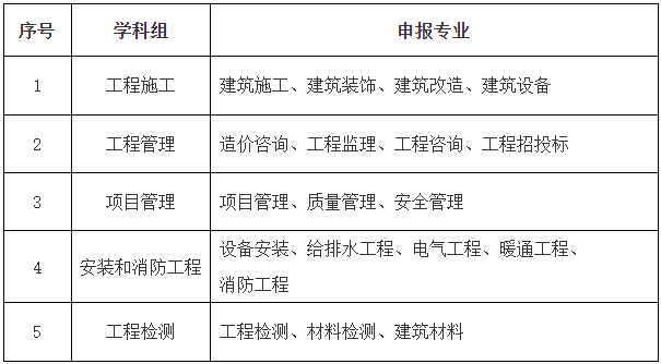 项目申报材料咨询