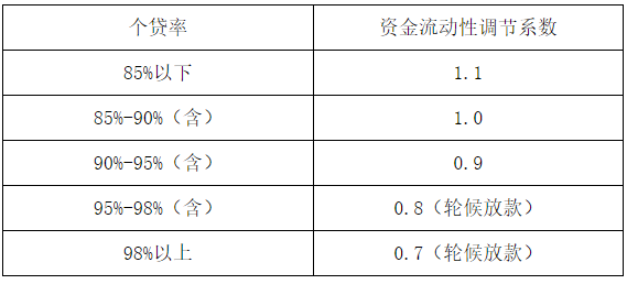 关于印发《大同市住房公积金个人住房贷款管理实施细则(试行)》的通知