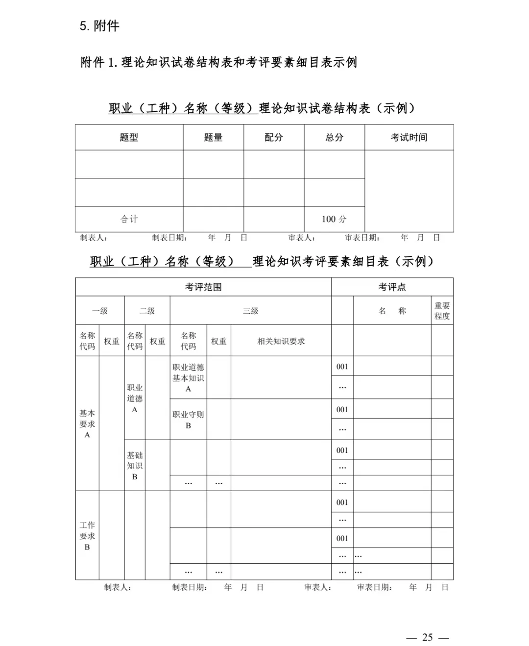 关于印发《技能人才评价命题技术规程（试行）》的通知