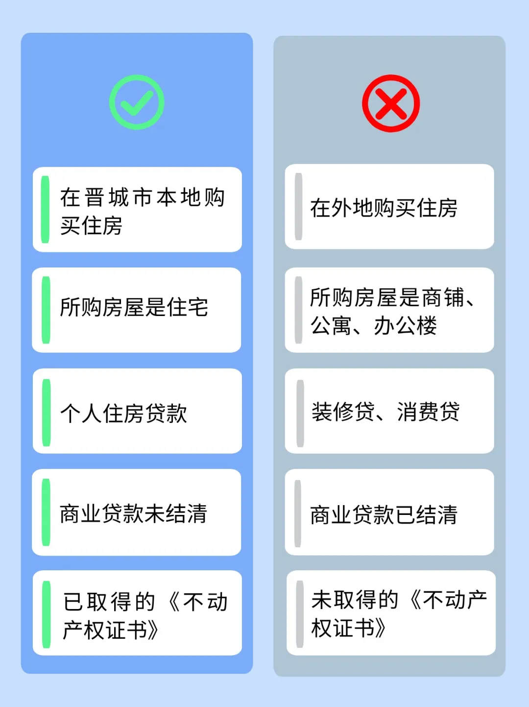 晋城市住房公积金办理“商转公”贷款需要哪些条件?“商转公”办理被拒,可能存在这些情况…