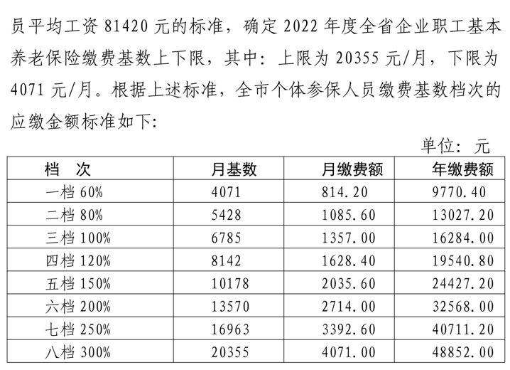 2022社保缴费基数图片