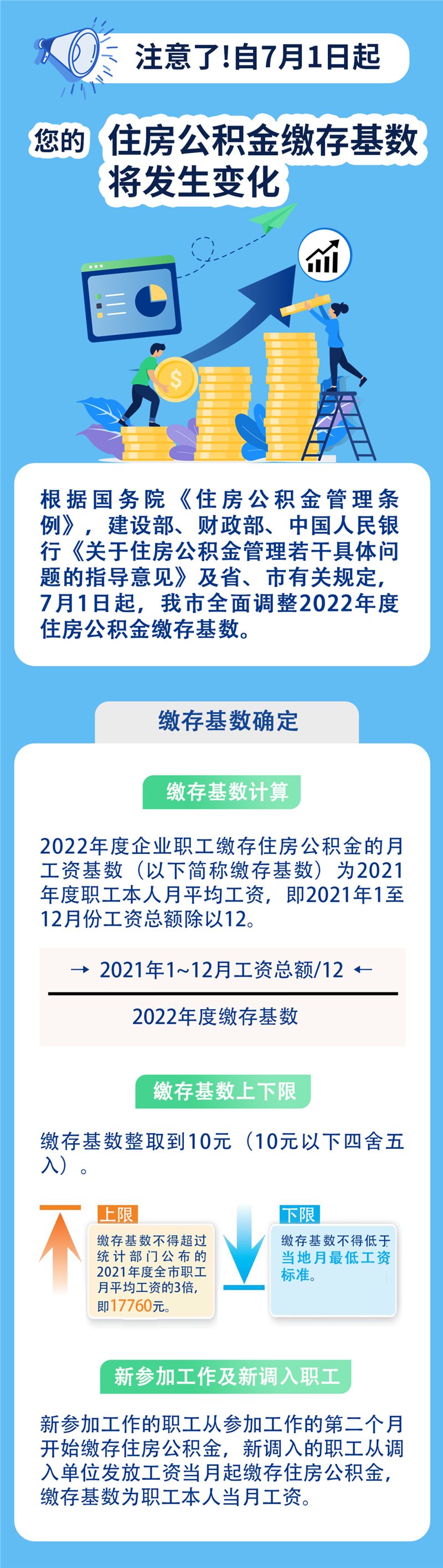 邢台市2022年住房公积金缴存基数调整，最高缴存额为17760元！