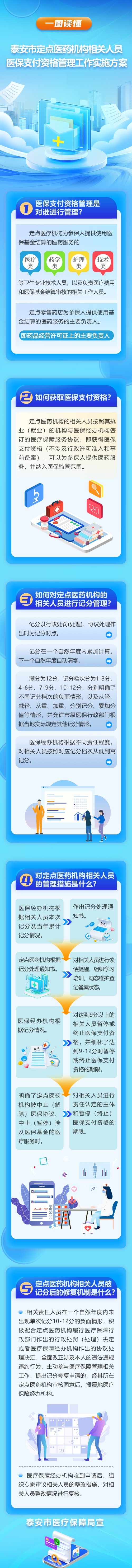 图文解读《泰安市定点医药机构相关人员医保支付资格管理工作实施方案》