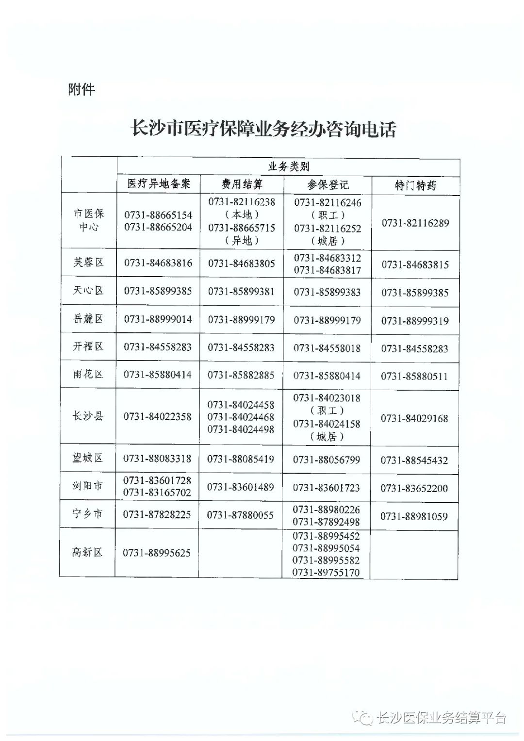 长沙市各区县医疗保障业务医保业务经办咨询电话