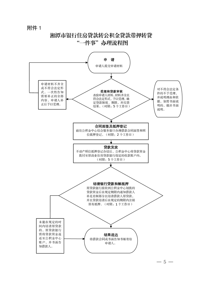 湘潭市银行住房贷款转公积金贷款带押转贷“一件事”服务指南